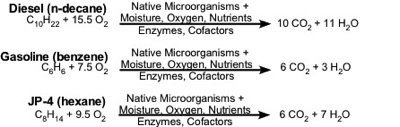 Simplified Microbial Aerobic Weathering/Mineralization of Petroleum Hydrocarbons