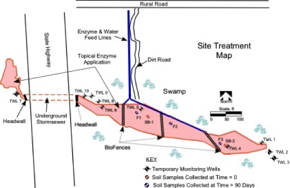 BioFence Bioremediation of Diesel Fuel in Wetland