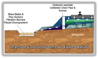 Fouled Track Leachate Collection System