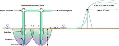 BioFence HC-2000 Application System