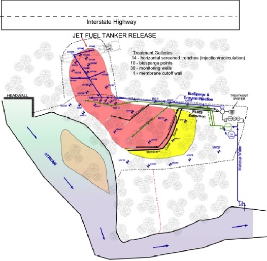 Jet Fuel Groundwater Bioremediation Treatment 