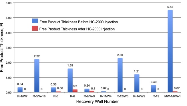 Free Product Thickness Reduction Atlanta GA