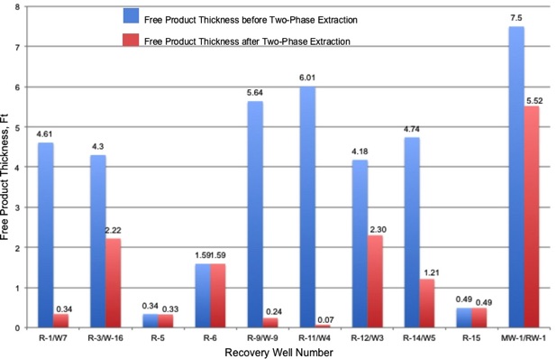 Free Product Thickness Reduction Atlanta GA