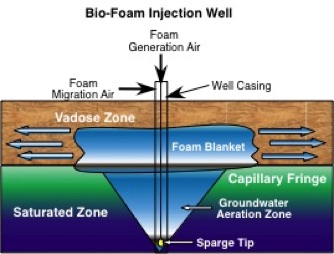 HC2000 BioFoam Injection Cross Section Atlanta GA