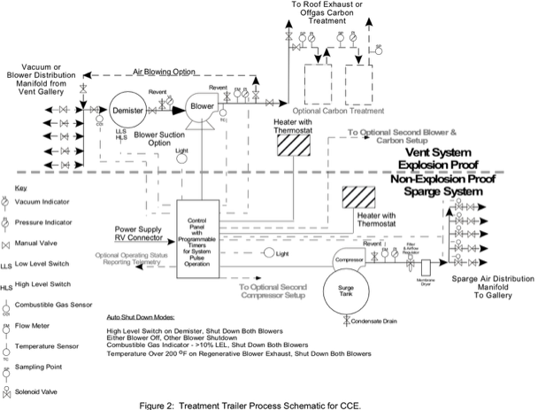 HC2000 Treatment Trailer Process Schematic Albany NY