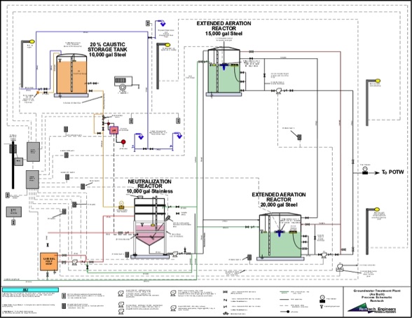 Superfund Groundwater Treatment Plant PID