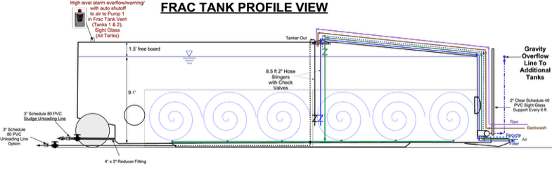 Magnetic Frac Tank Aeration