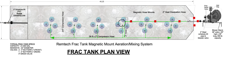 Magnetic Frac Tank Aeration