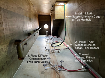 FRAC Air Magnetic Aeration System