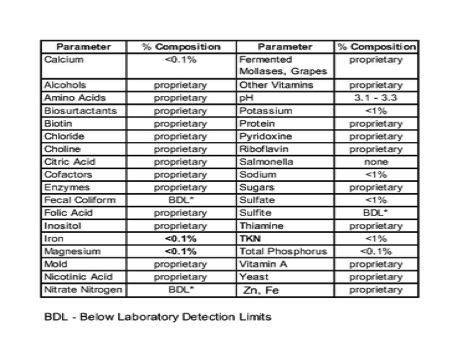 HC-2000 Composition