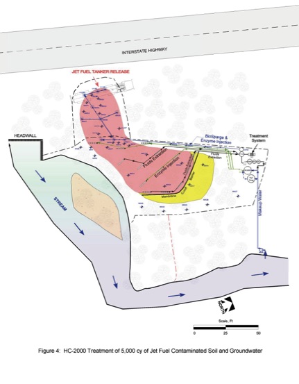 Jet Fuel Bioremediation in Wetland