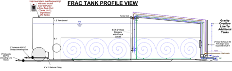 Magnetic Frac Tank Aeration System