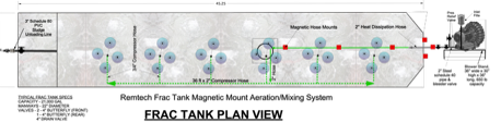 Magnetic Frac Tank Aeration System
