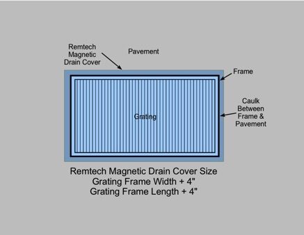 Magnetic Drain Cover Sizing