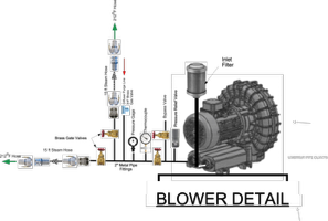 Two Stage Regenerative Aeration Blower